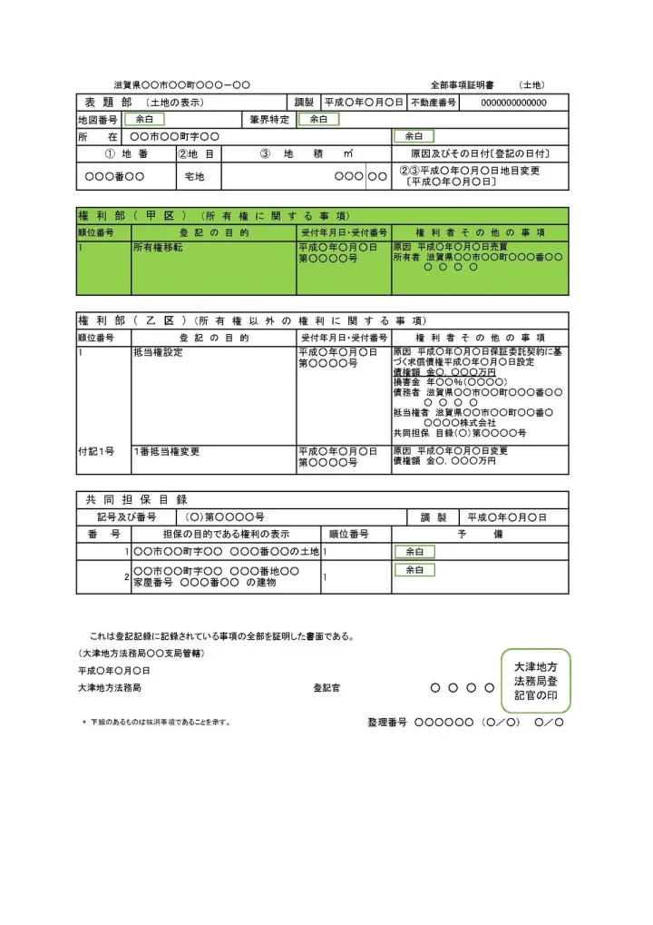 所有権記録の基礎：権利部（甲区）の役割と重要性の画像