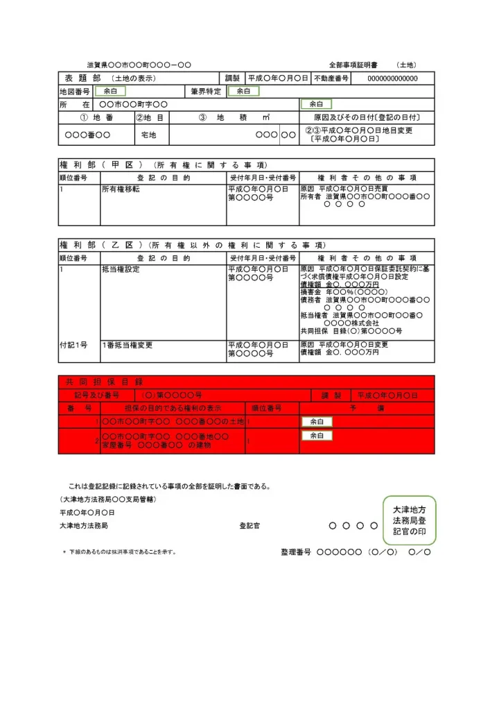 共同担保目録の役割とその重要性についての画像