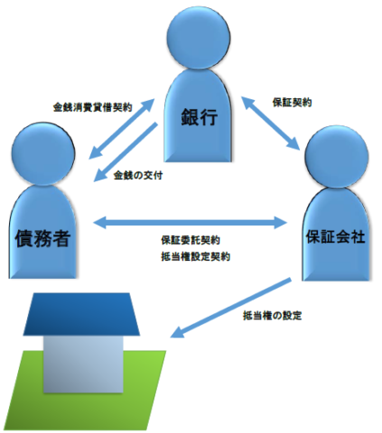 抵当権設定の２類型とは・・・