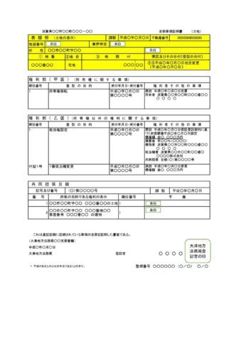 登記事項証明書は３つの部分に分かれています。