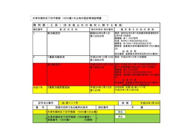 抵当権の共同担保目録