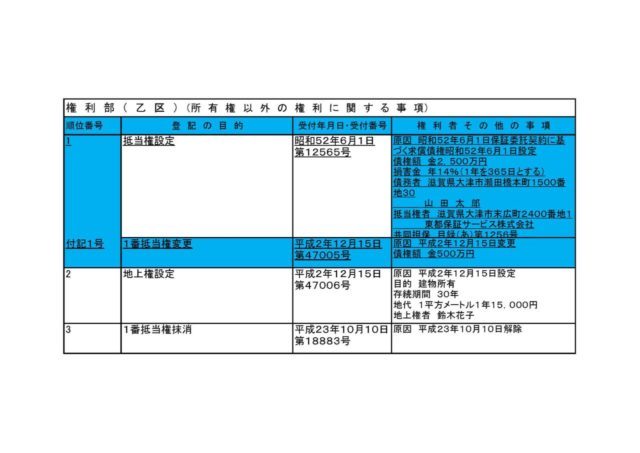 権利部（乙区）　所有権以外の権利に関する事項