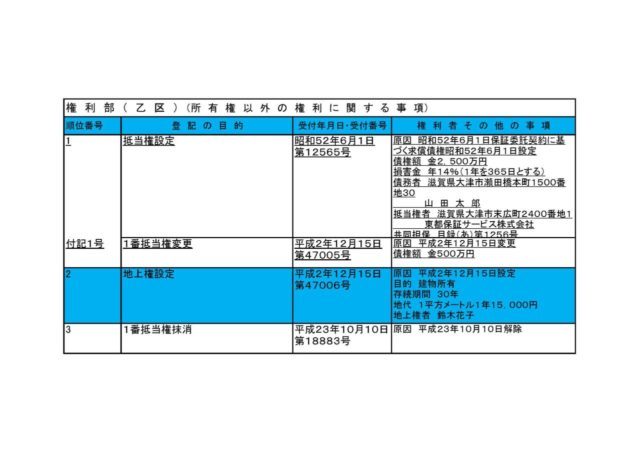 権利部（乙区）　所有権以外の権利に関する事項
