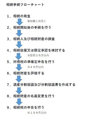 滋賀県大津市の相続相談なら司法書士・行政書士和田正俊事務所